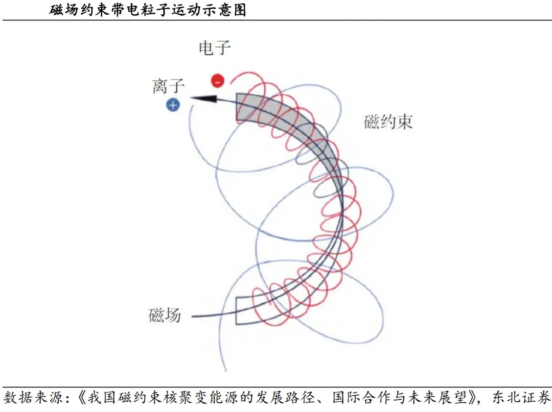 NG体育平台1克燃料可产生约8吨石油的能量有望替代化石能源！这种技术中国厚积薄发(图4)