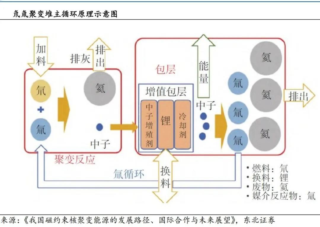 NG体育平台1克燃料可产生约8吨石油的能量有望替代化石能源！这种技术中国厚积薄发(图9)