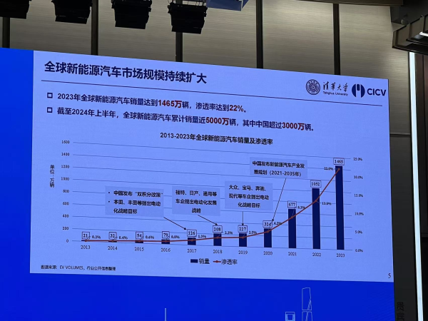 NG体育虹桥论坛丨贸易摩擦下新能源汽车如何寻求全球化合作(图1)