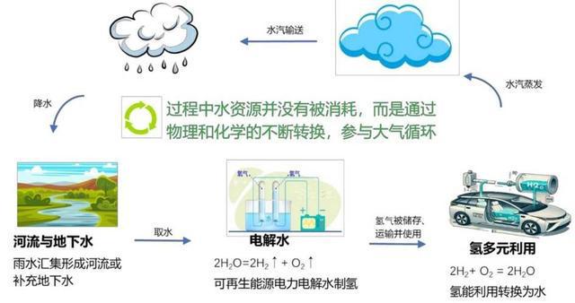 NG体育液体能源：未来能源的黄金选择还是环保的绊脚石？(图4)